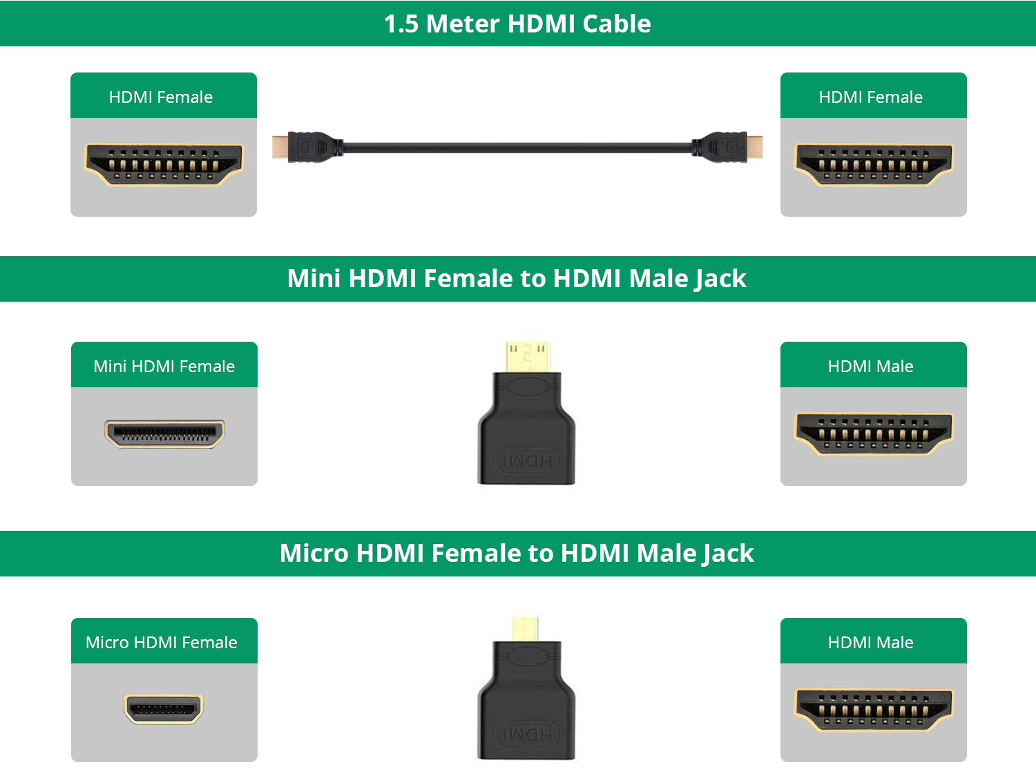 Mini and Micro HDMI