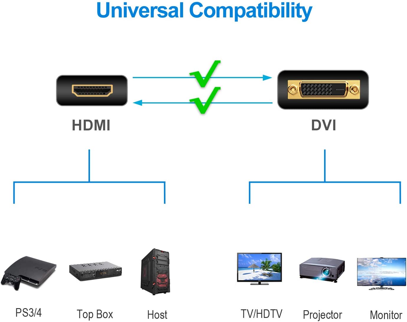DVI to HDMI Adaptor