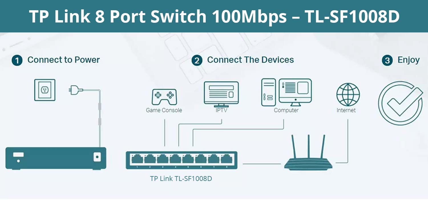 TP Link Network Switch TL-SF1008D Diagram 