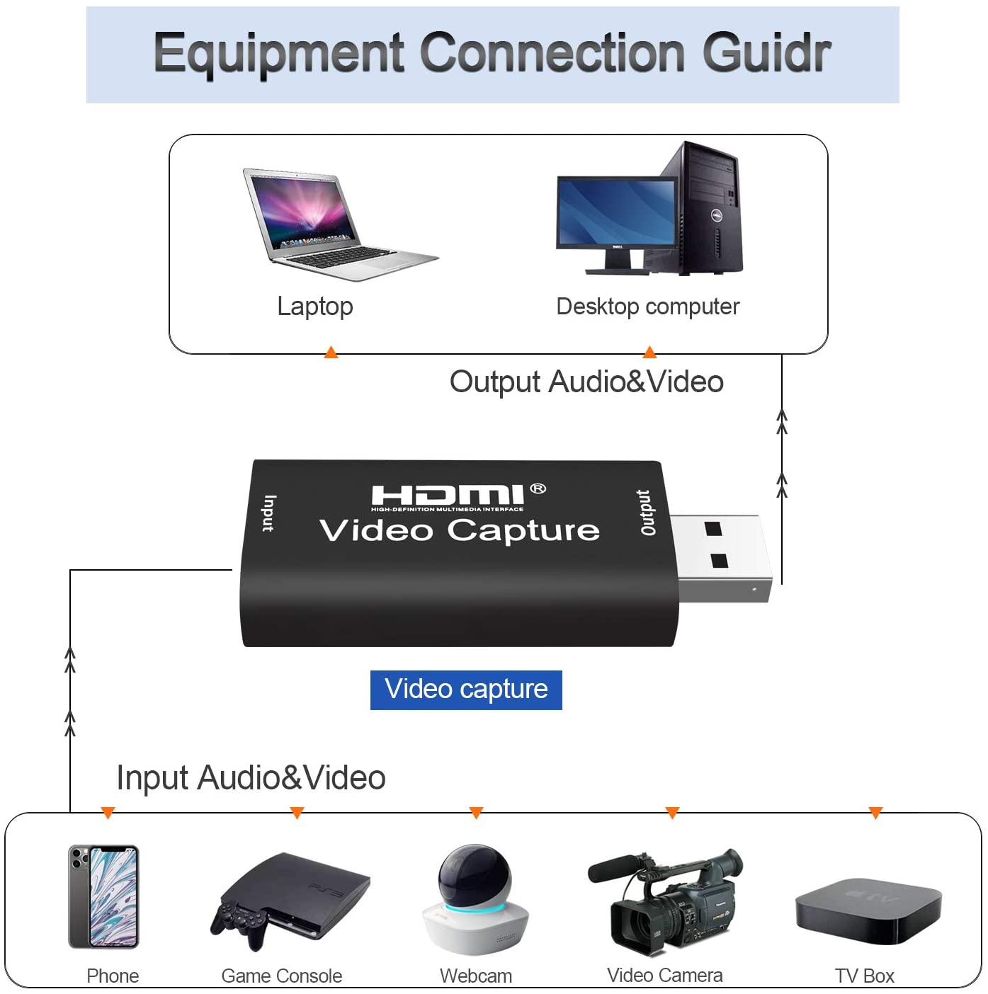 2.0 Video Capture Card