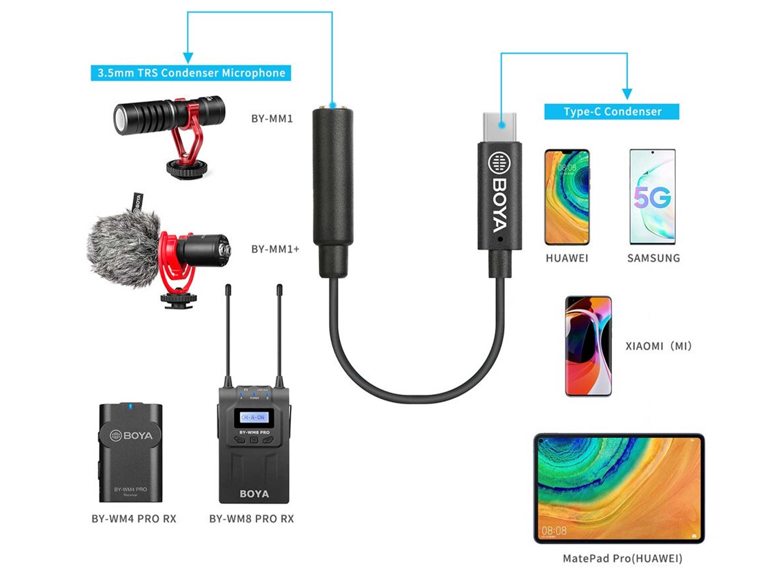 BOYA BY-K3 3.5mm TRRS Female to Lightning Adapter Cable