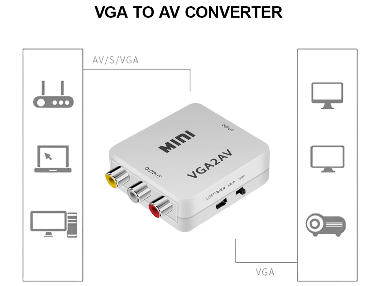 RCA AV to VGA Converter