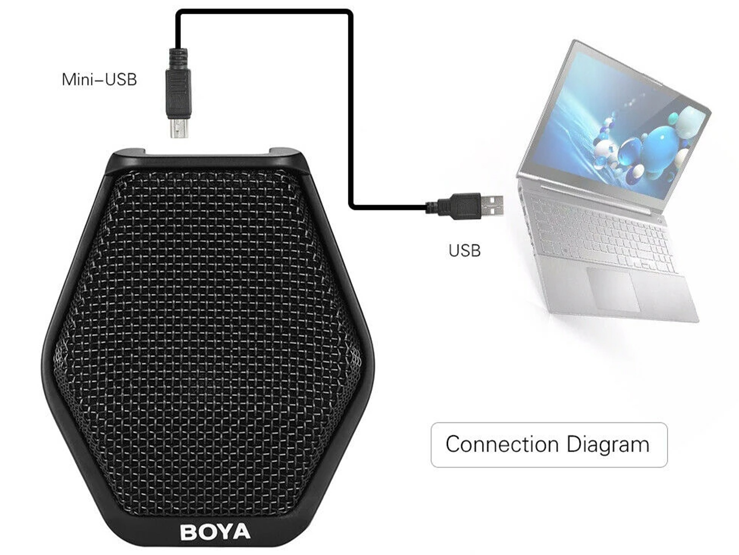 BOYA BY-MC2 USB Condenser Desktop Conference Computer Microphone