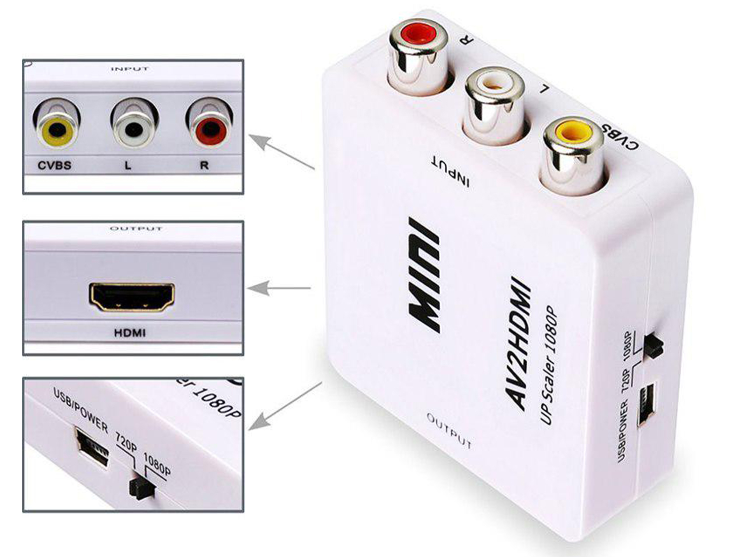 AV to HDMI Converter