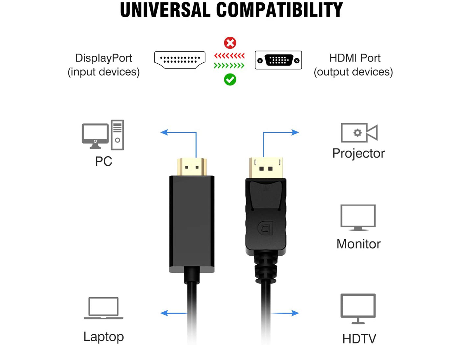 Buy DisplayPort to HDMI Converter in Sri Lanka 