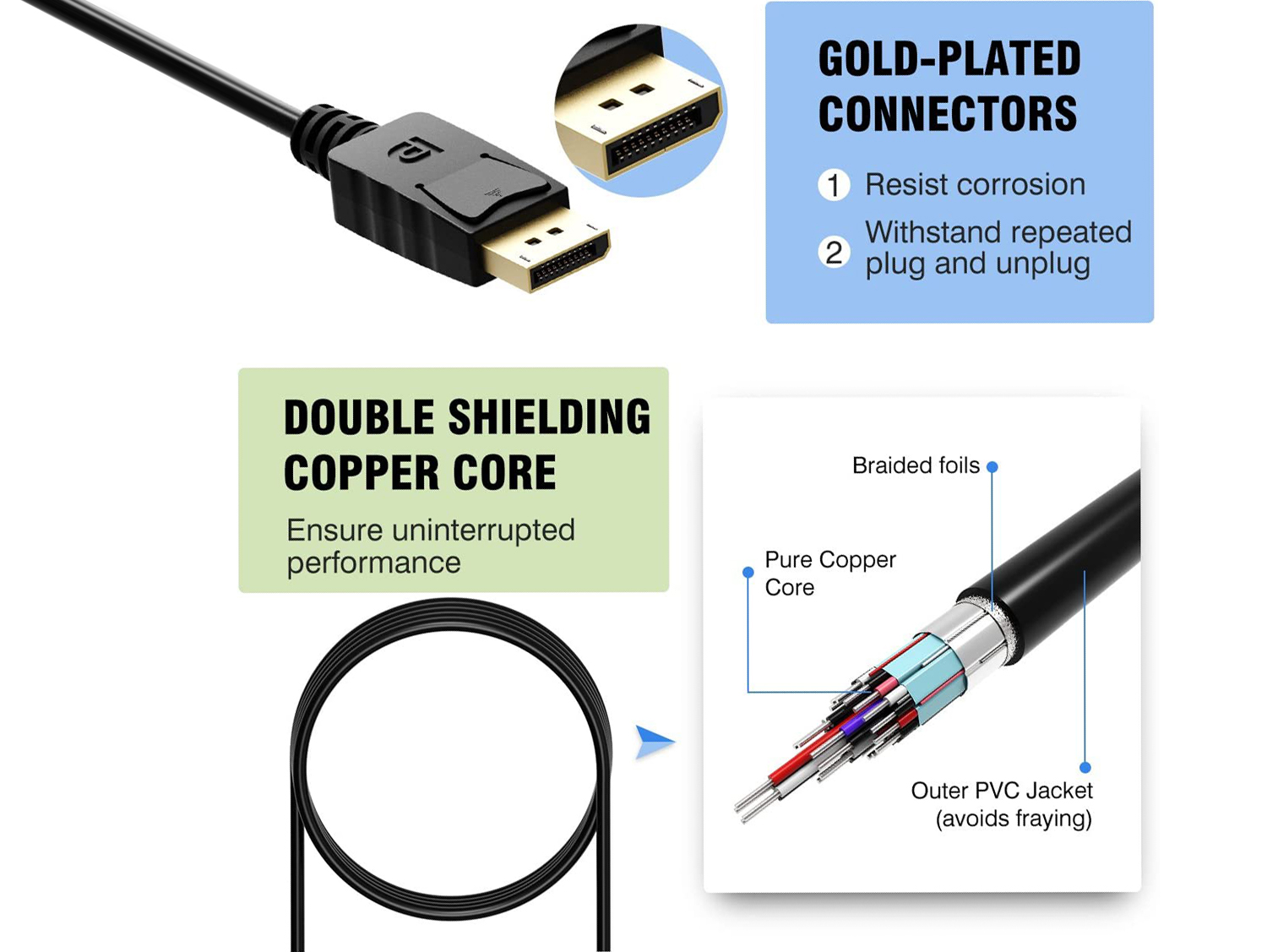 DisplayPort to HDMI Converter Cable