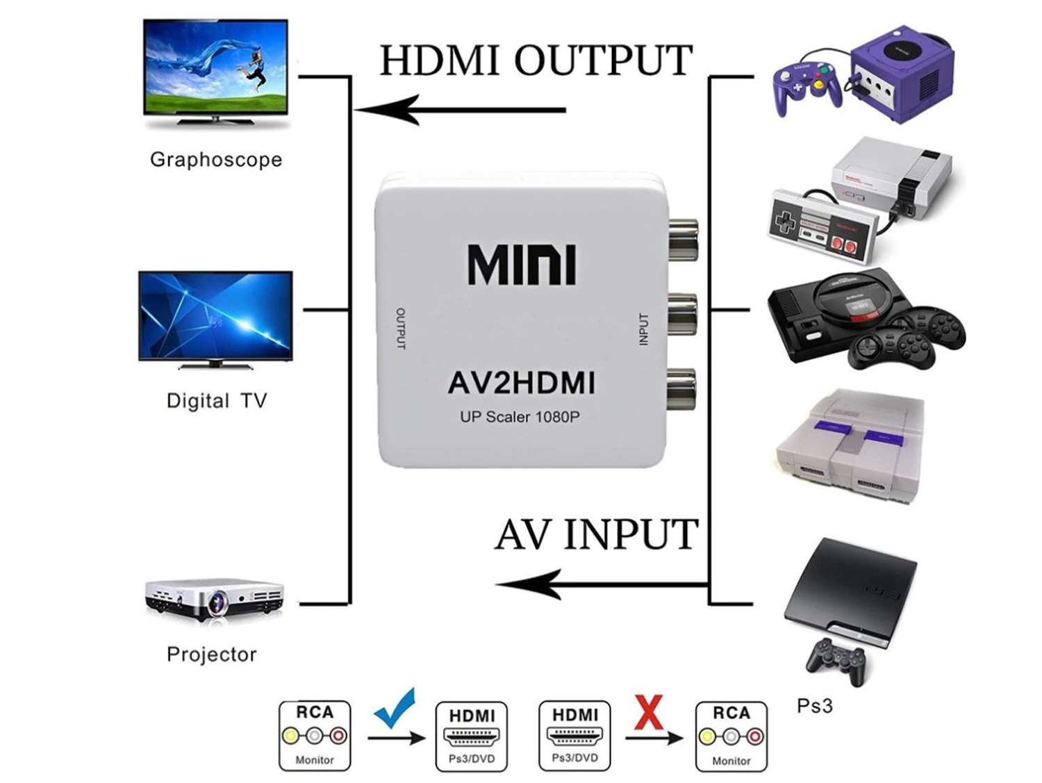 RCA AV to HDMI Converter Adaptor