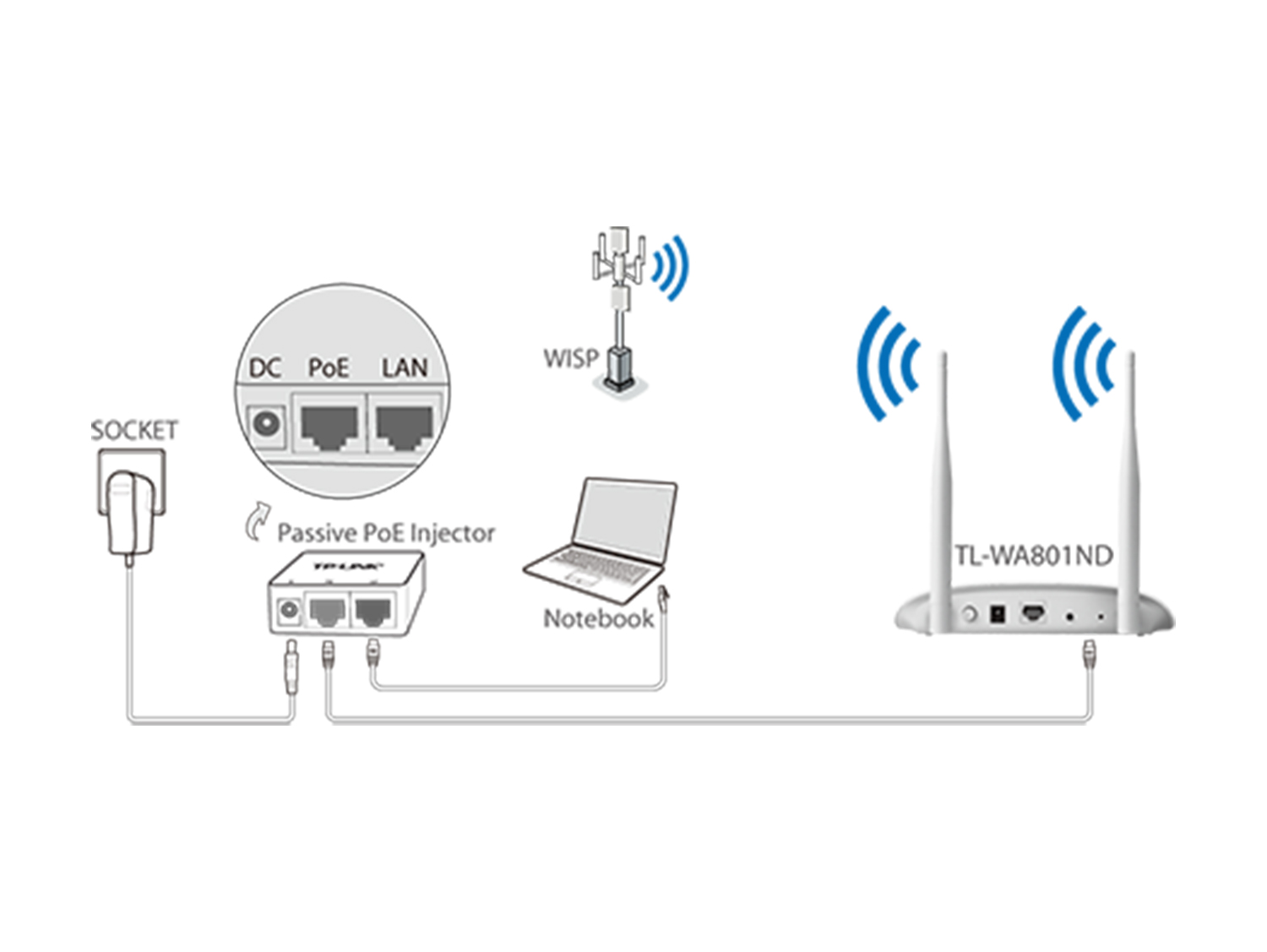 300Mbps Wireless N Access Point TP-Link - TL-WA801ND