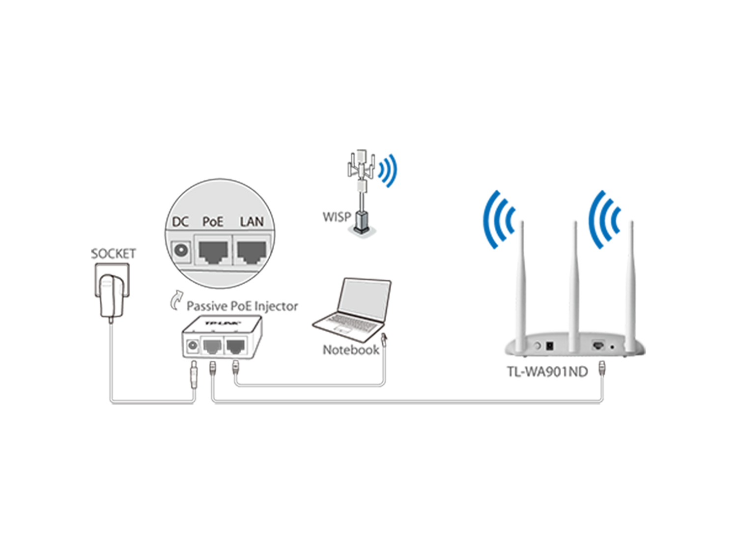 450Mbps Wireless N Access Point TP-Link - TL-WA901ND