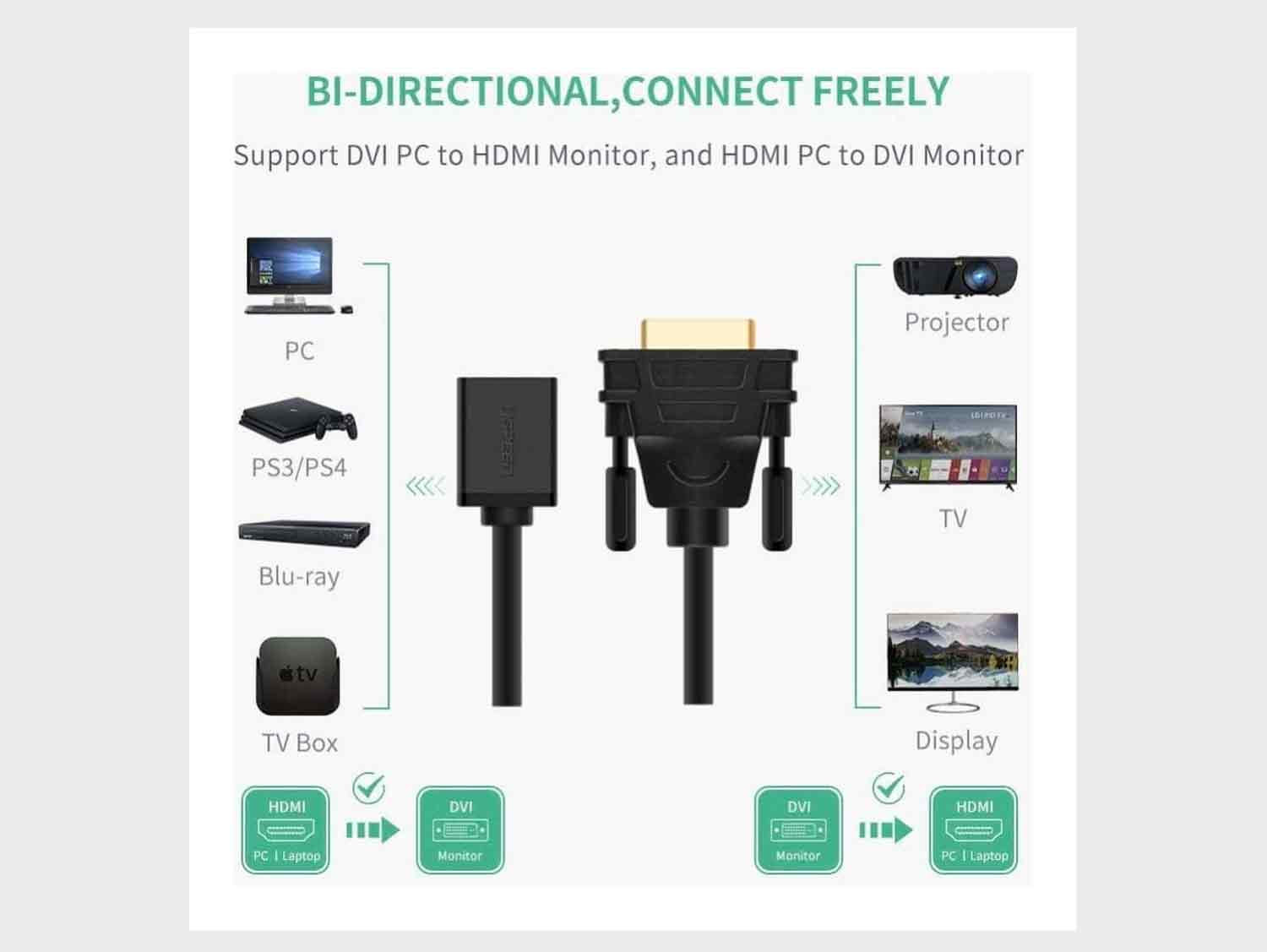 Ugreen 20118 DVI Male To HDMI Female Adapter Cable 22cm