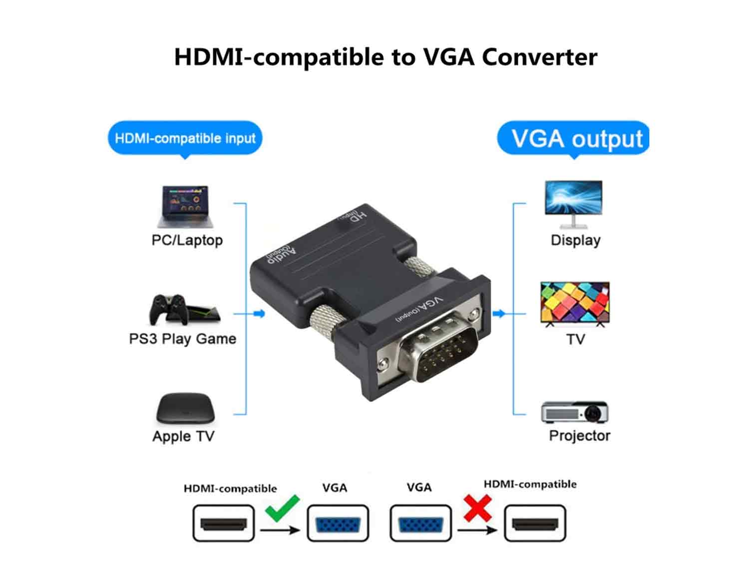 HDMI to VGA and Audio Adapter with Aux Cable