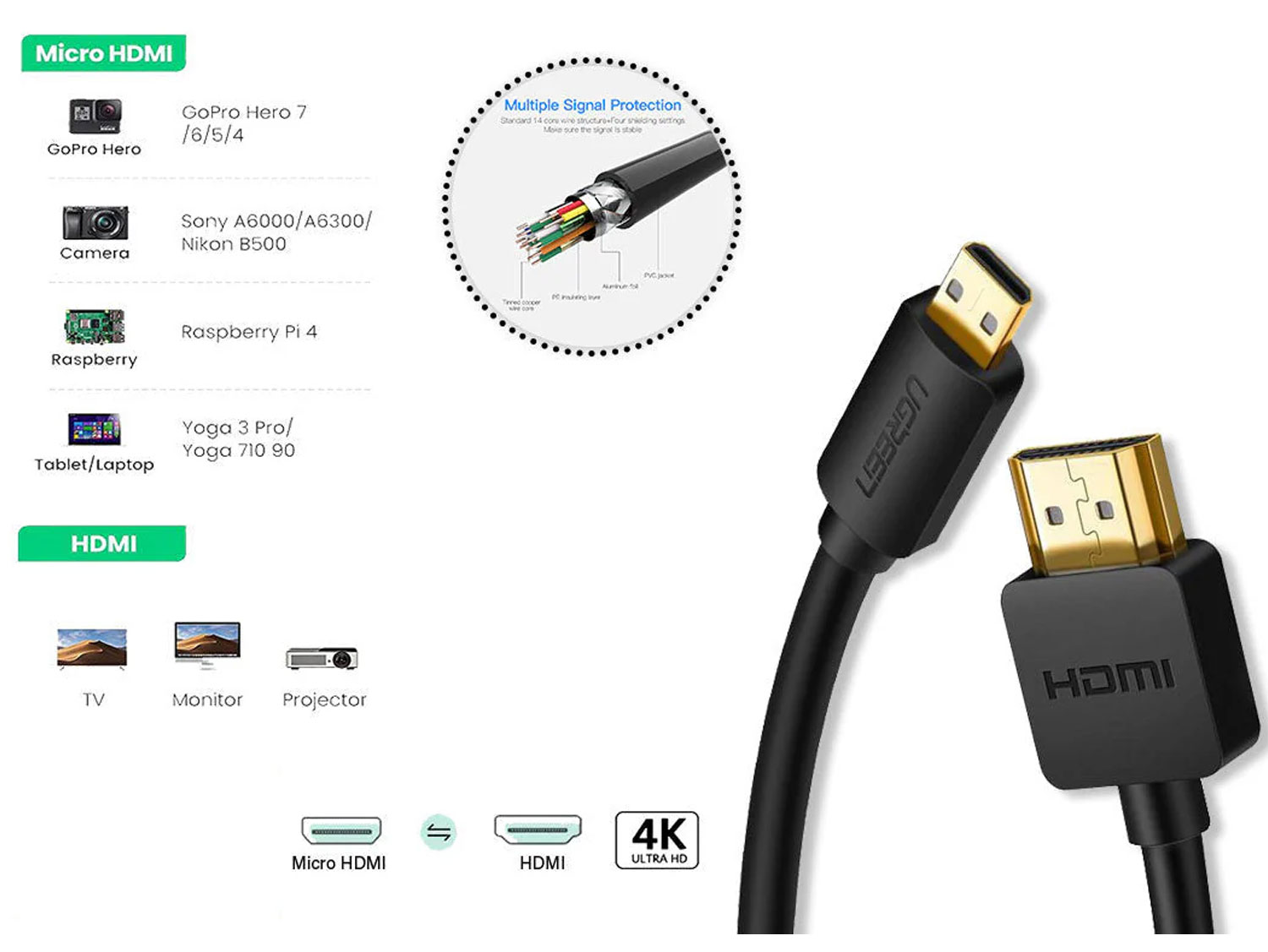 Ugreen Micro HDMI to HDMI Cable 3M