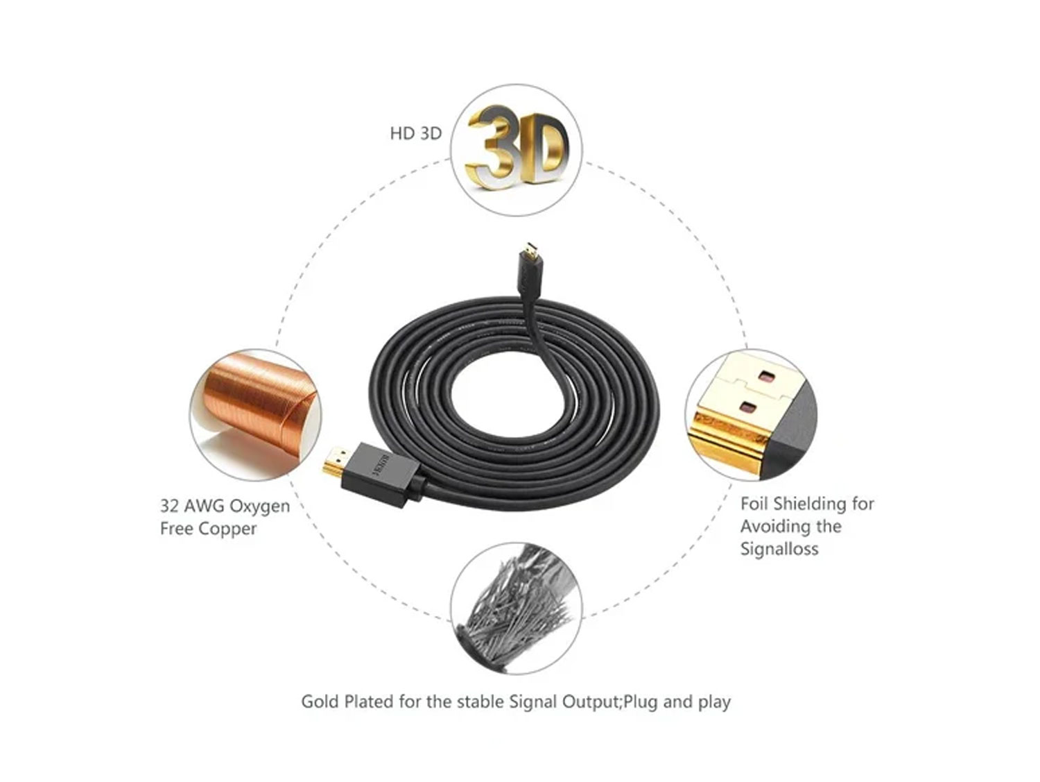 Ugreen Micro HDMI to HDMI Cable 3M