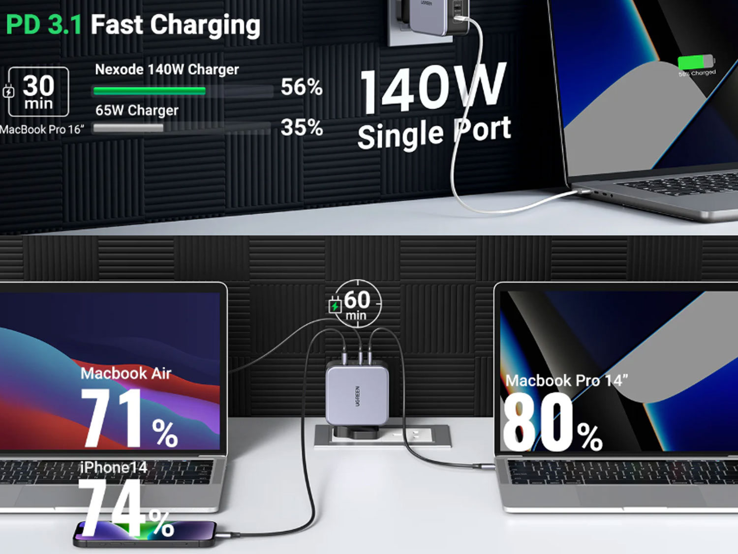 Ugreen Nexode 3-Port PD Gan Fast Charger C-C 140W