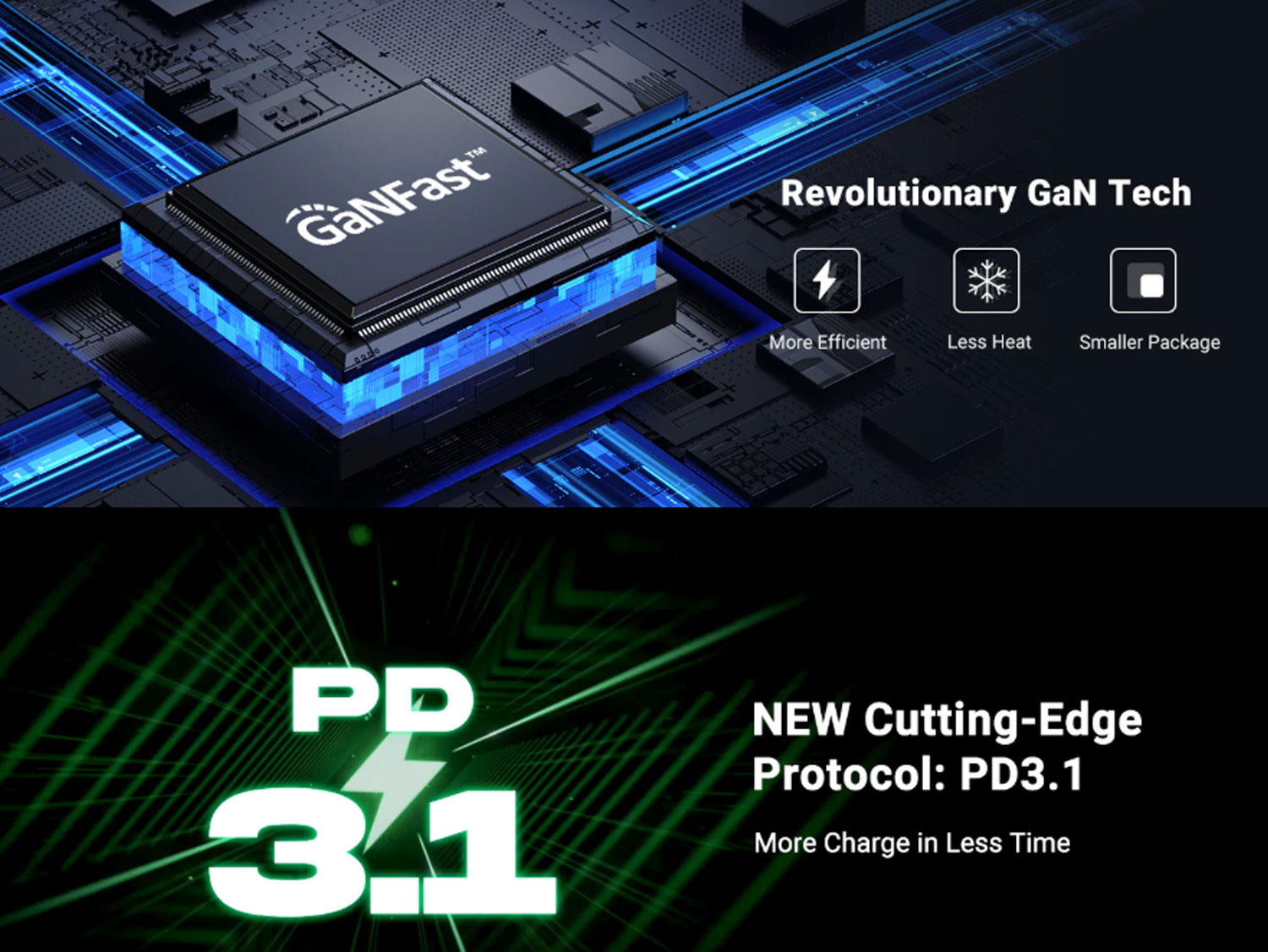 Ugreen Nexode 3-Port PD Gan Fast Charger C-C 140W